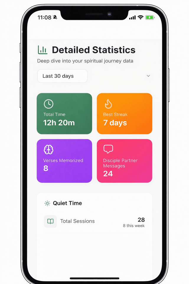 See how far you've come — Progress over time